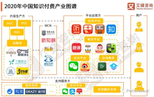得到App如何打造知識(shí)服務(wù)閉環(huán) 深度解析信息咨詢模式